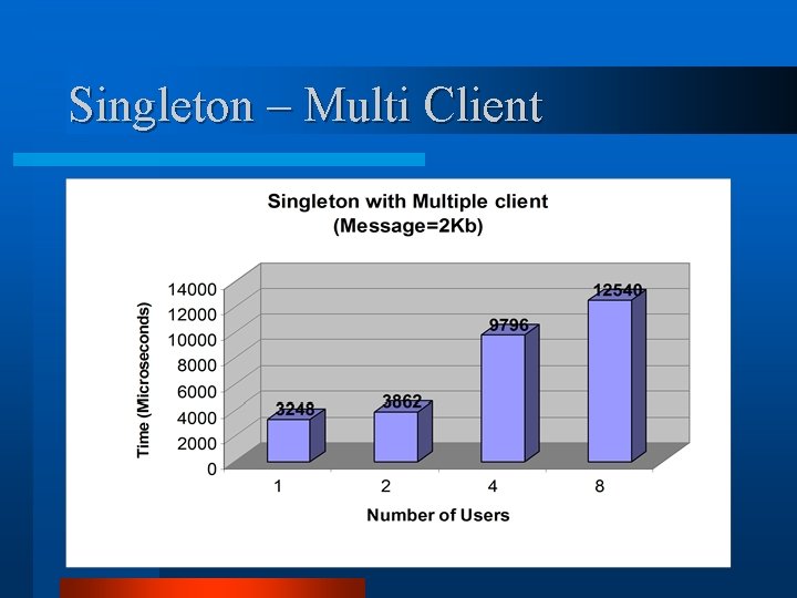 Singleton – Multi Client 
