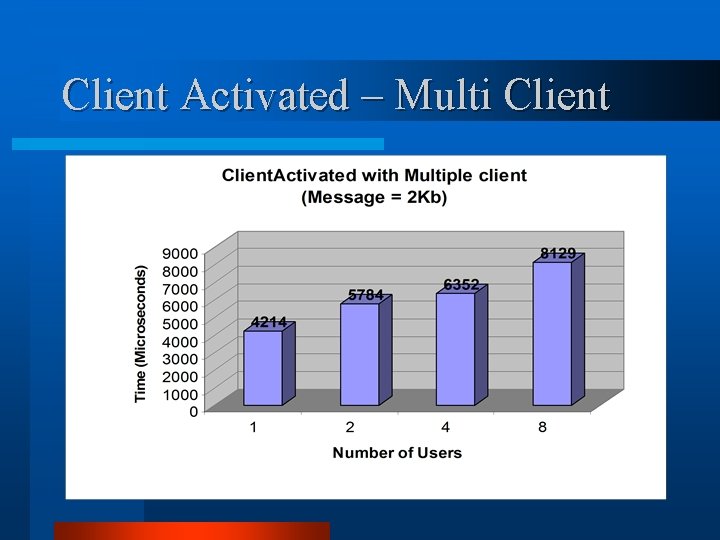 Client Activated – Multi Client 