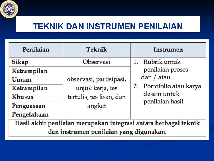 TEKNIK DAN INSTRUMEN PENILAIAN 