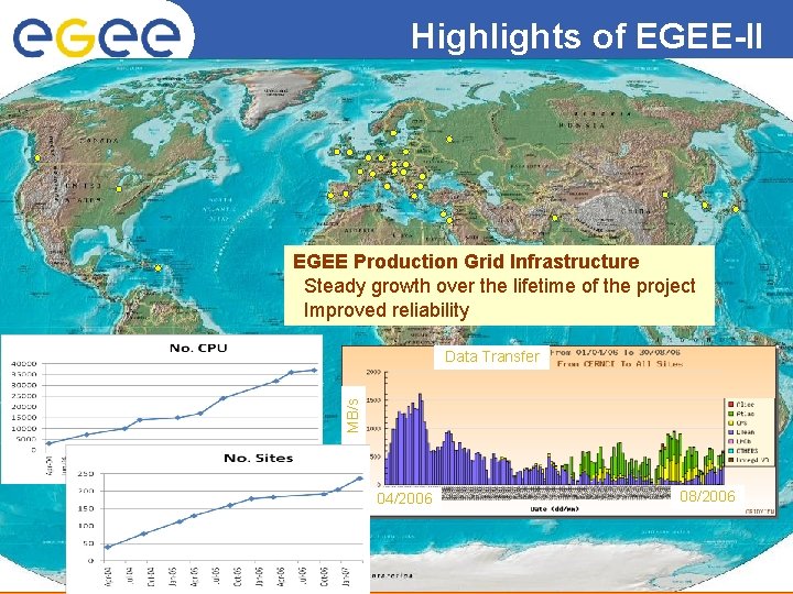 Highlights of EGEE-II Enabling Grids for E-scienc. E EGEE Production Grid Infrastructure Steady growth