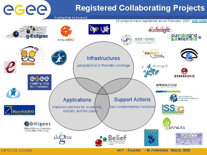 Registered Collaborating Projects Enabling Grids for E-scienc. E 24 projects have registered as on