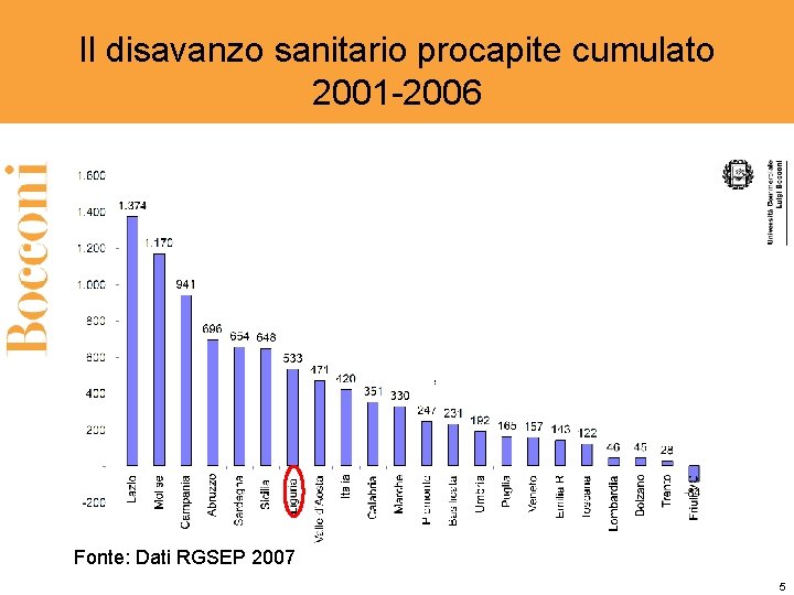 Il disavanzo sanitario procapite cumulato 2001 -2006 Fonte: Dati RGSEP 2007 5 