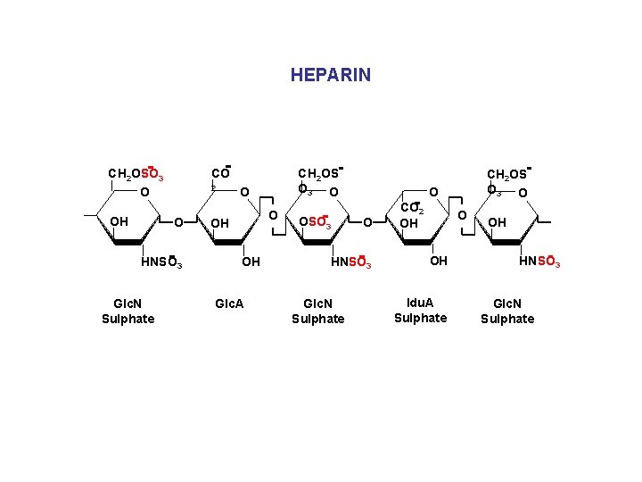 HEPARIN CO CH 2 OSO 3 2 O OH O HNSO 3 Glc. N