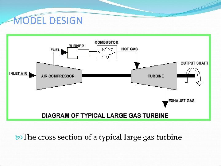 MODEL DESIGN The cross section of a typical large gas turbine 