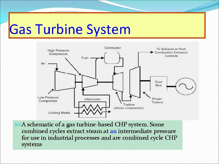Gas Turbine System A schematic of a gas turbine-based CHP system. Some combined cycles