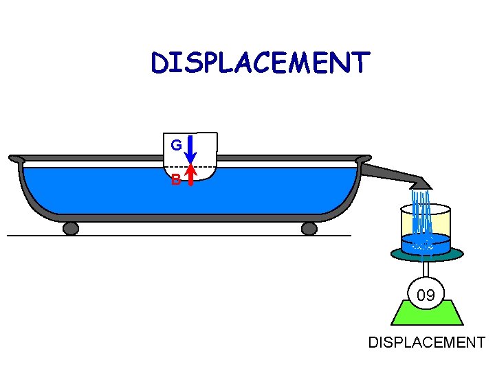 DISPLACEMENT G B 09 DISPLACEMENT 
