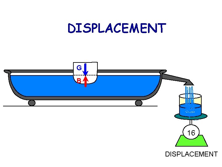 DISPLACEMENT G B 16 DISPLACEMENT 