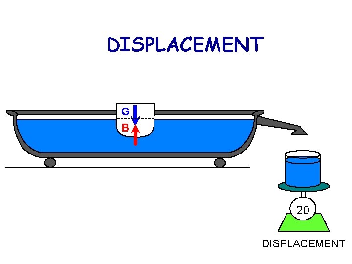 DISPLACEMENT G B 20 DISPLACEMENT 
