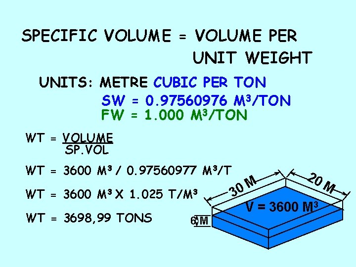 SPECIFIC VOLUME = VOLUME PER UNIT WEIGHT UNITS: METRE CUBIC PER TON SW =
