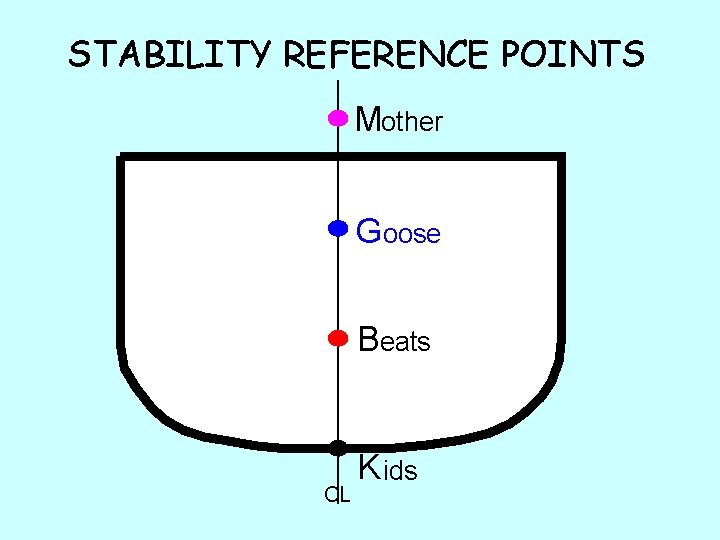 STABILITY REFERENCE POINTS Mother Goose Beats CL K ids 