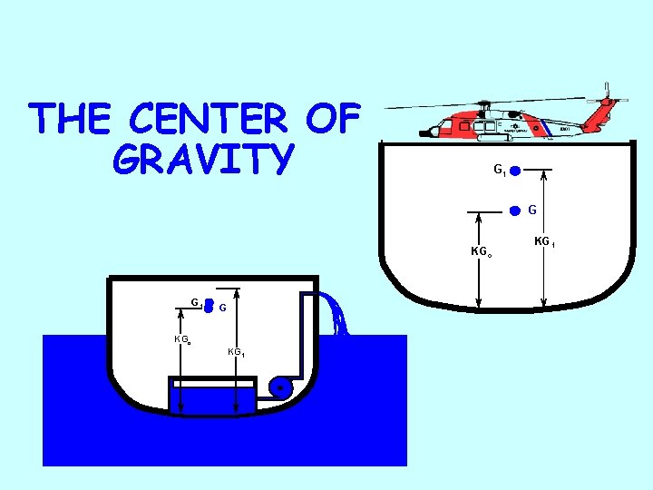 THE CENTER OF GRAVITY G 1 G KGo KG 1 