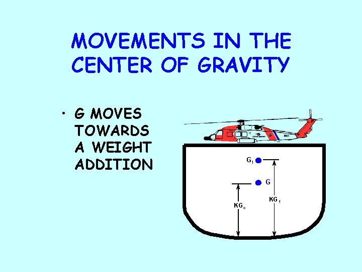 MOVEMENTS IN THE CENTER OF GRAVITY • G MOVES TOWARDS A WEIGHT ADDITION G