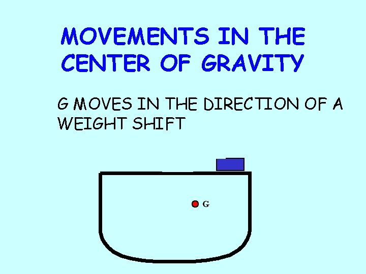 MOVEMENTS IN THE CENTER OF GRAVITY G MOVES IN THE DIRECTION OF A WEIGHT