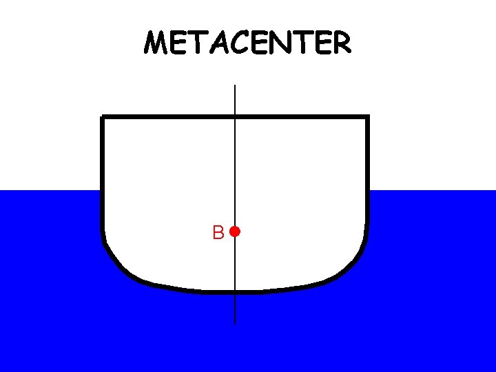 METACENTER BBBBBB B 