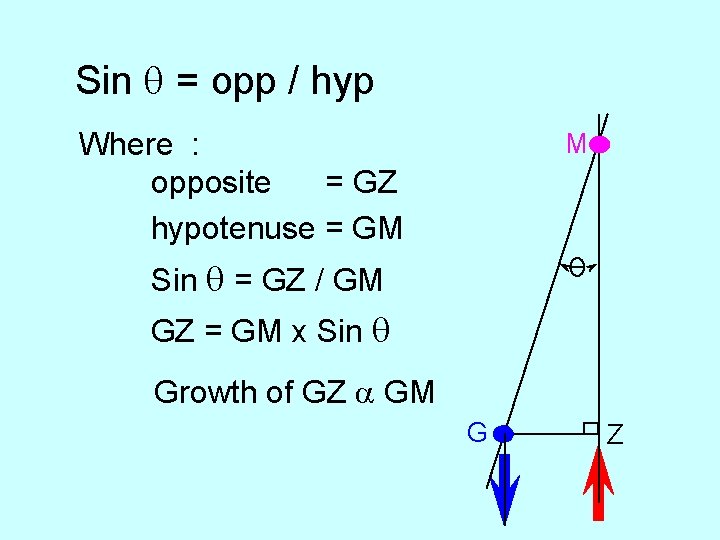 Sin q = opp / hyp Where : opposite = GZ hypotenuse = GM
