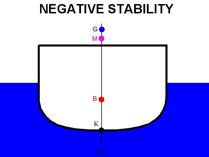 NEGATIVE STABILITY G M B K CL 