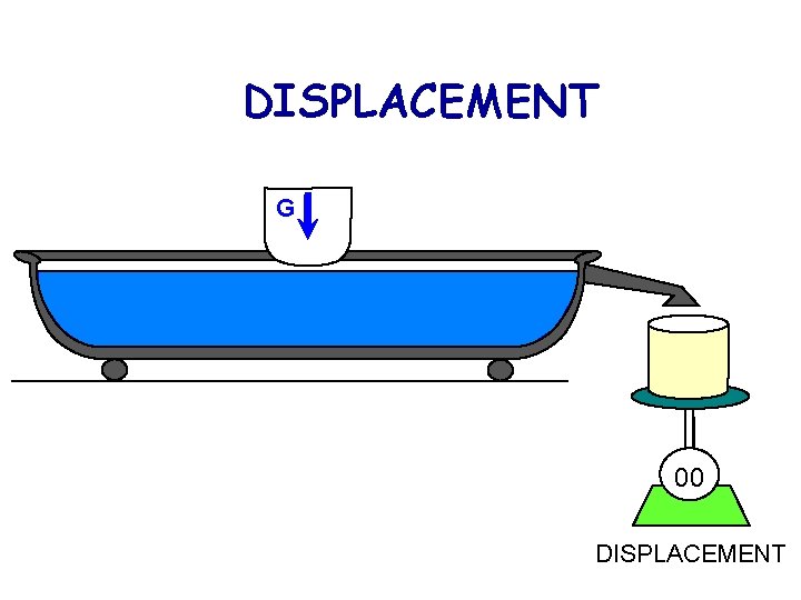 DISPLACEMENT G 00 DISPLACEMENT 