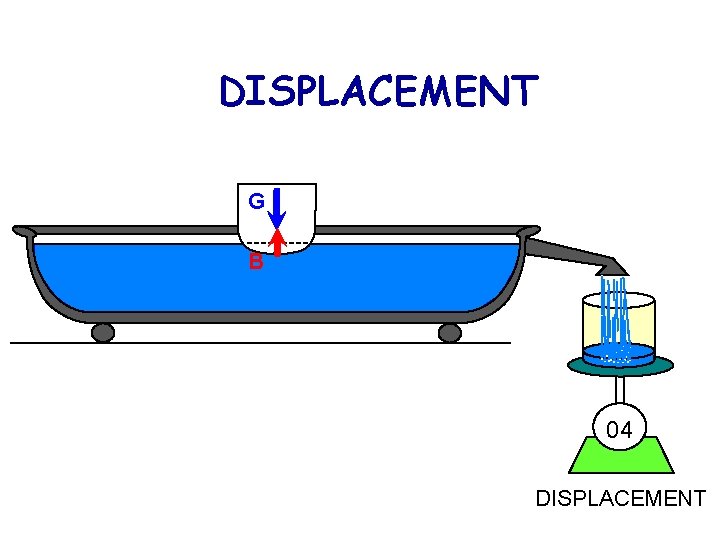 DISPLACEMENT G B 04 DISPLACEMENT 