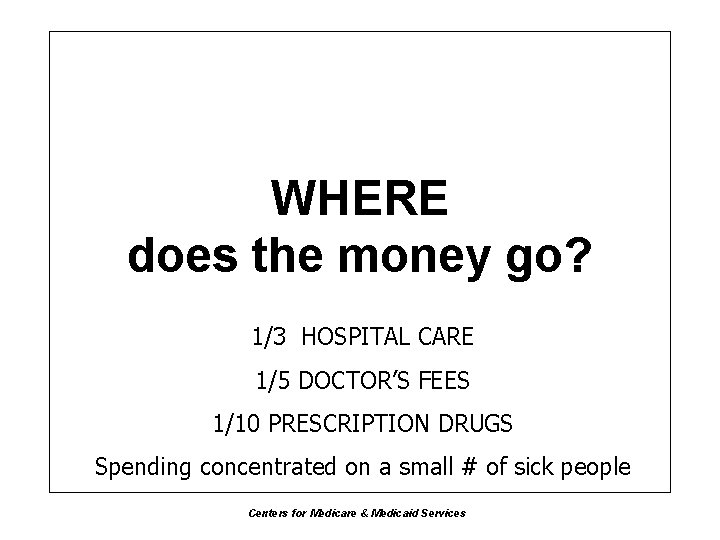 WHERE does the money go? 1/3 HOSPITAL CARE 1/5 DOCTOR’S FEES 1/10 PRESCRIPTION DRUGS