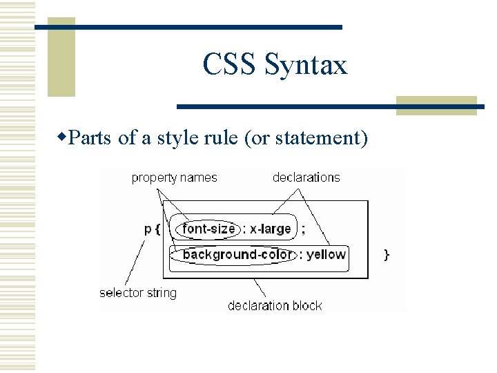 CSS Syntax w. Parts of a style rule (or statement) 