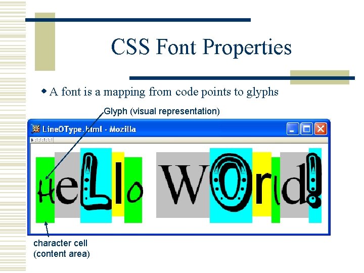 CSS Font Properties w A font is a mapping from code points to glyphs