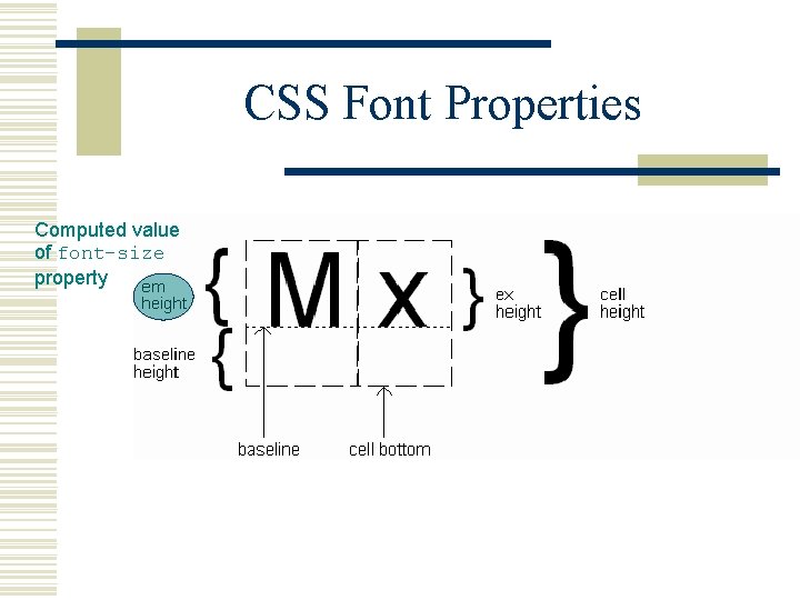 CSS Font Properties Computed value of font-size property 