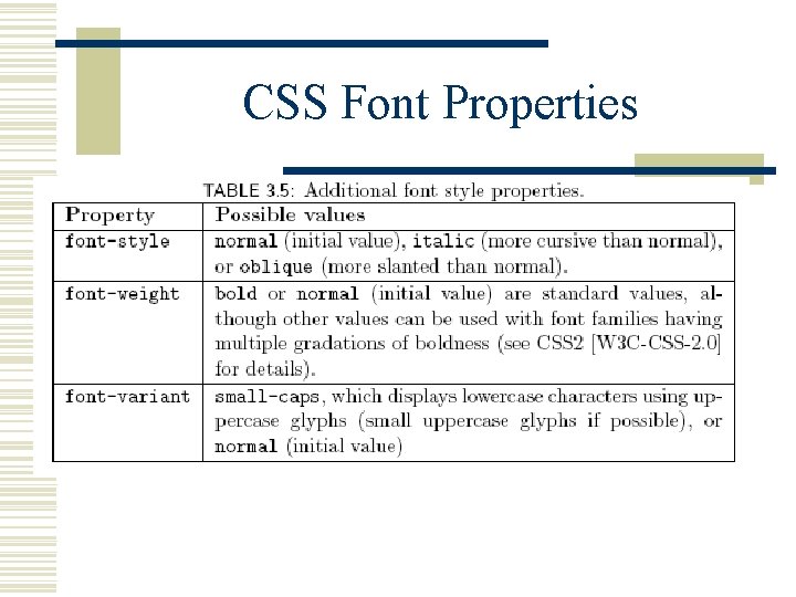 CSS Font Properties 