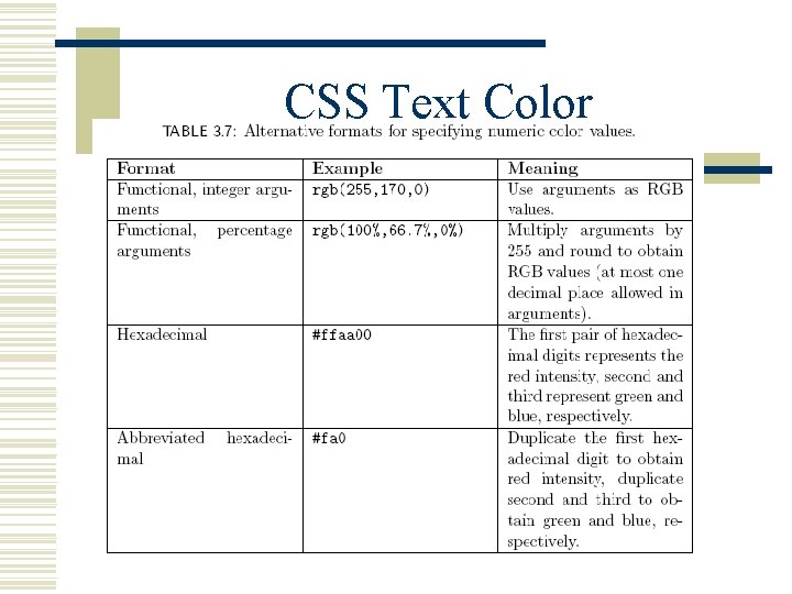CSS Text Color 