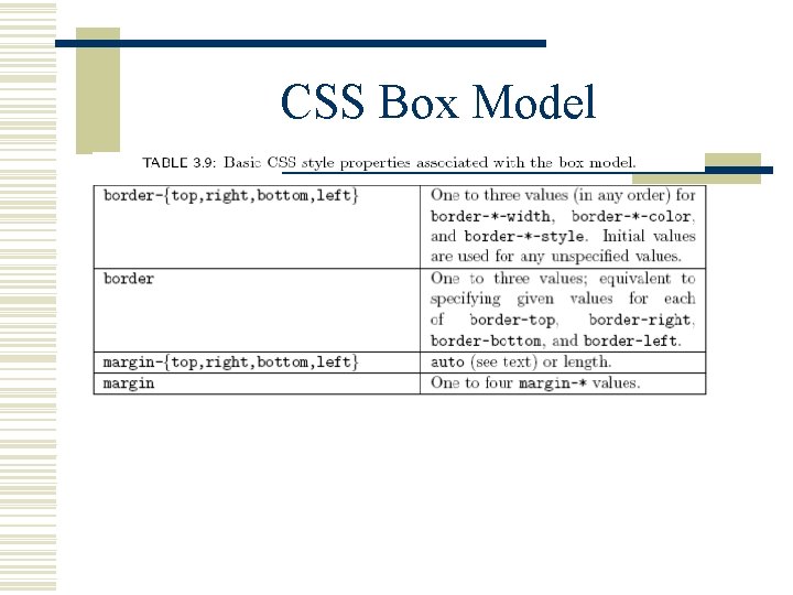 CSS Box Model 