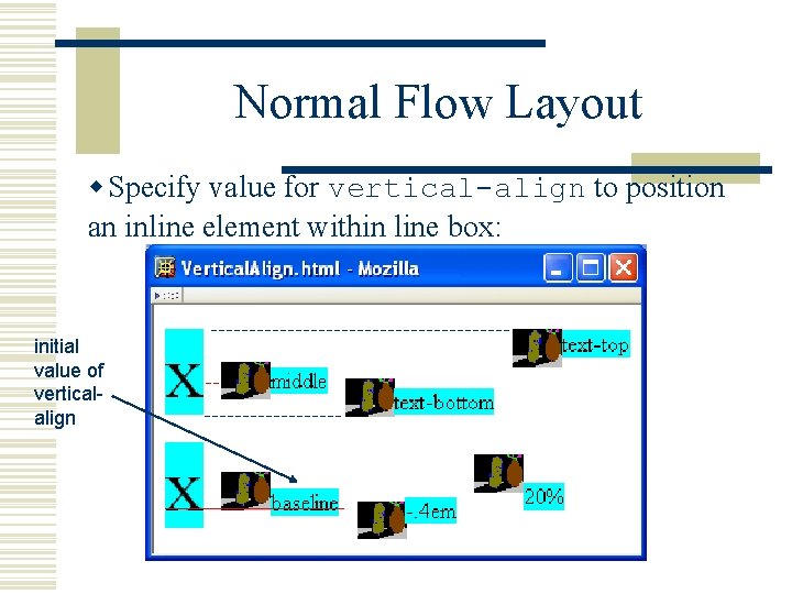 Normal Flow Layout w Specify value for vertical-align to position an inline element within