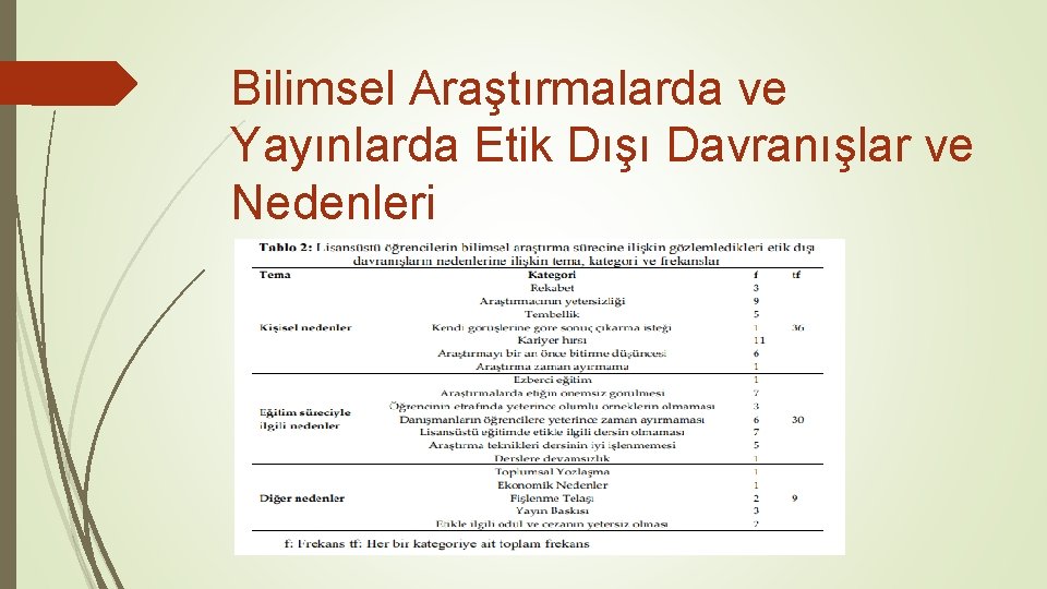 Bilimsel Araştırmalarda ve Yayınlarda Etik Dışı Davranışlar ve Nedenleri 