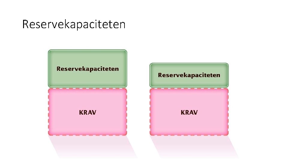 Reservekapaciteten 