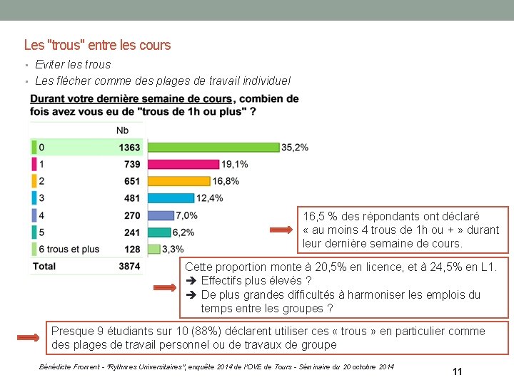 Les "trous" entre les cours • Eviter les trous • Les flécher comme des