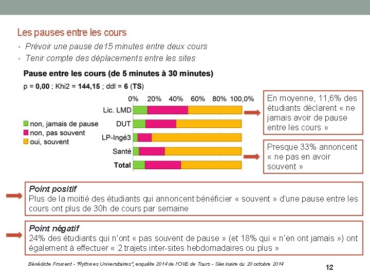 Les pauses entre les cours • Prévoir une pause de 15 minutes entre deux