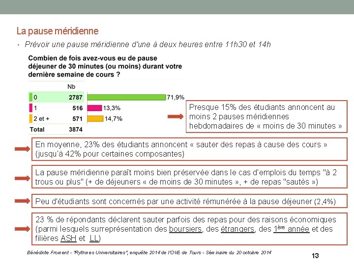 La pause méridienne • Prévoir une pause méridienne d'une à deux heures entre 11