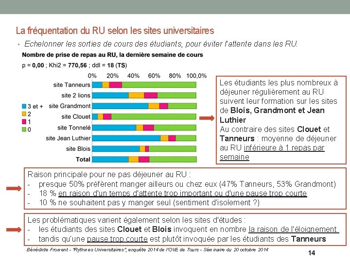 La fréquentation du RU selon les sites universitaires • Echelonner les sorties de cours