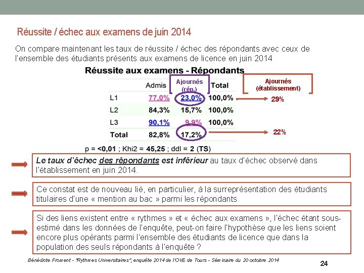 Réussite / échec aux examens de juin 2014 On compare maintenant les taux de