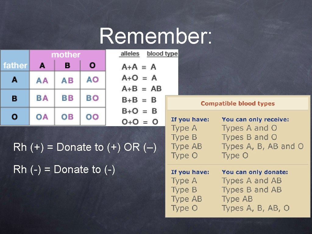 Remember: Rh (+) = Donate to (+) OR (–) Rh (-) = Donate to