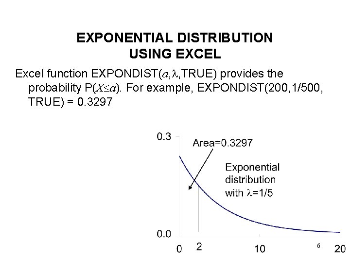 EXPONENTIAL DISTRIBUTION USING EXCEL Excel function EXPONDIST(a, , TRUE) provides the probability P(X a).