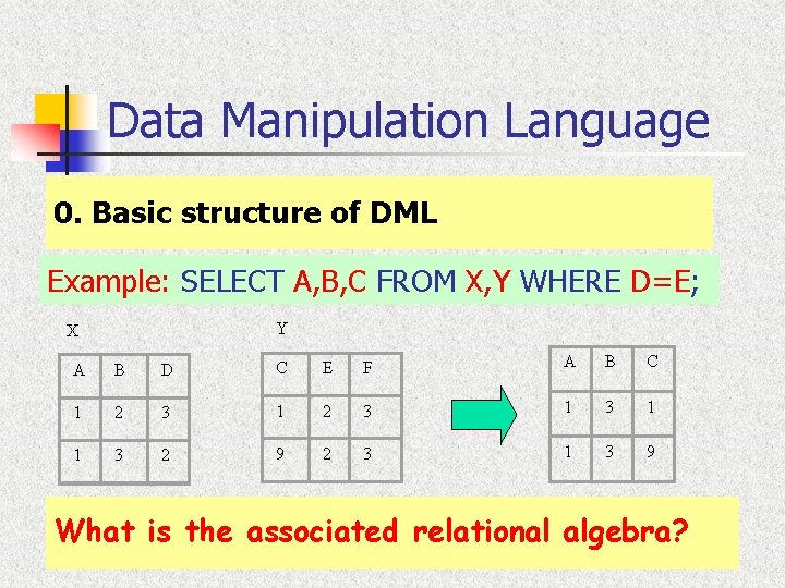 Data Manipulation Language 0. Basic structure of DML Example: SELECT A, B, C FROM