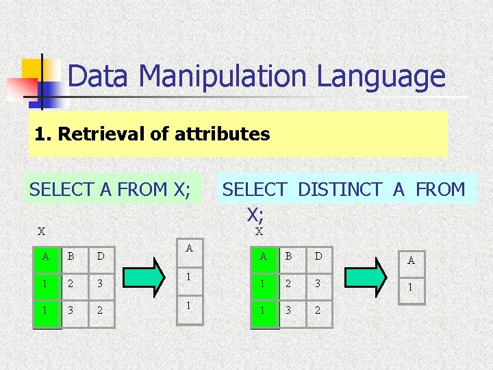 Data Manipulation Language 1. Retrieval of attributes SELECT A FROM X; X SELECT DISTINCT