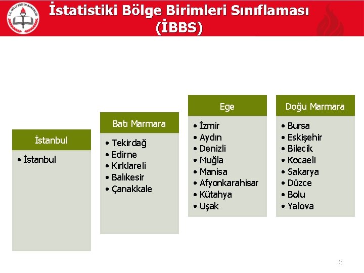 İstatistiki Bölge Birimleri Sınıflaması (İBBS) Ege Batı Marmara İstanbul • Tekirdağ • Edirne •