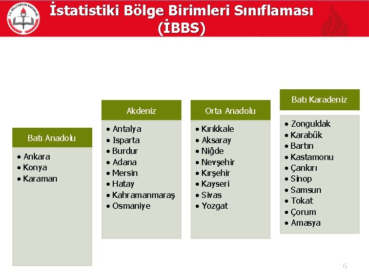 İstatistiki Bölge Birimleri Sınıflaması (İBBS) Batı Karadeniz Akdeniz Batı Anadolu • Ankara • Konya