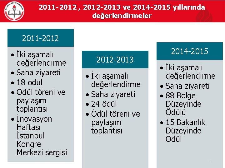 2011 -2012 , 2012 -2013 ve 2014 -2015 yıllarında değerlendirmeler 2011 -2012 • İki