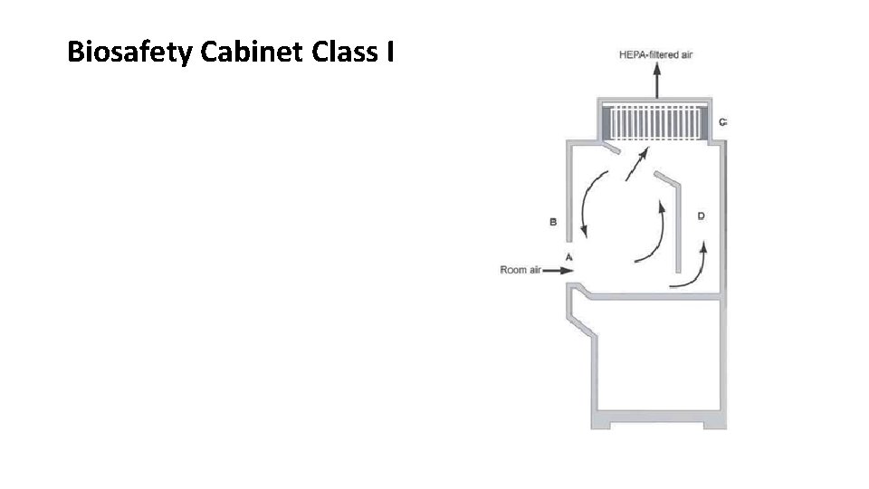 Biosafety Cabinet Class I 