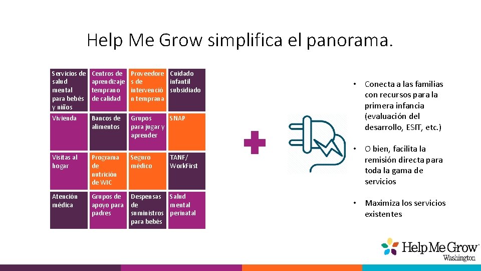 Help Me Grow simplifica el panorama. Servicios de salud mental para bebés y niños