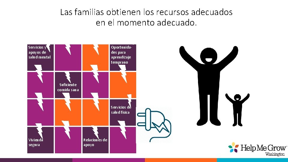 Las familias obtienen los recursos adecuados en el momento adecuado. Servicios y apoyos de