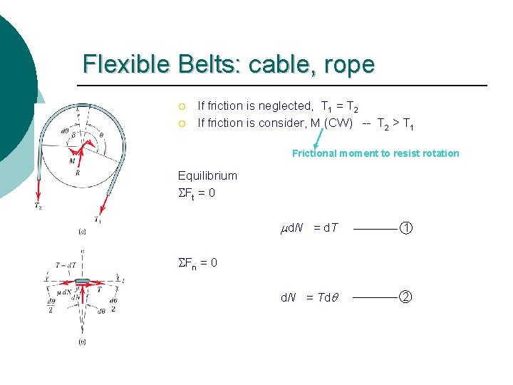 Flexible Belts: cable, rope ¡ ¡ If friction is neglected, T 1 = T