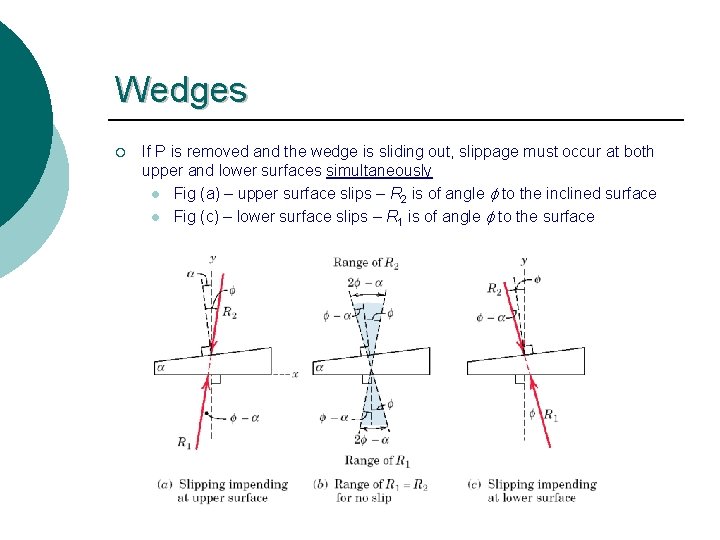 Wedges ¡ If P is removed and the wedge is sliding out, slippage must
