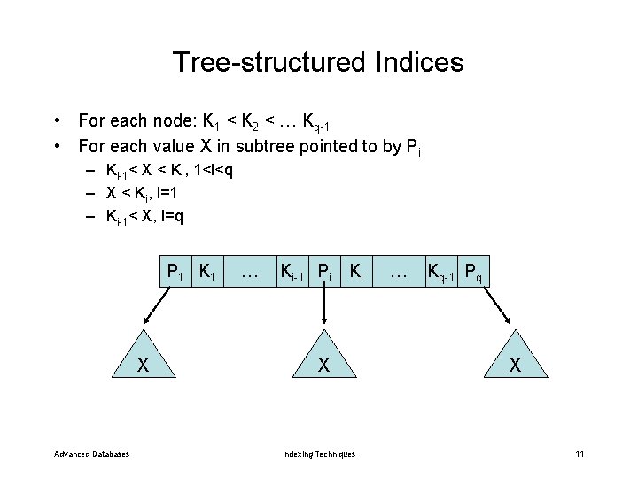 Tree-structured Indices • For each node: K 1 < K 2 < … Kq-1